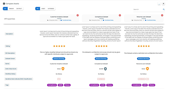 Easily compare assets