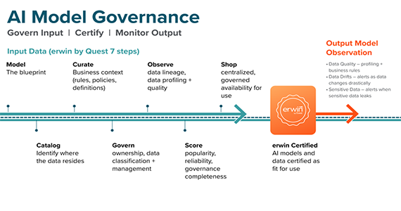 Garantiza IA de confianza y fiable con certificación automatizada.