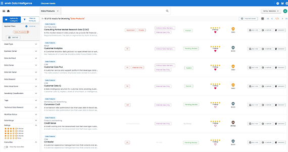 A marketplace for trusted assets