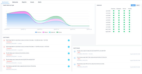 Garantice la fiabilidad de los datos de IA