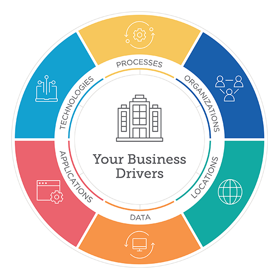 Business Process Modeling & Analysis