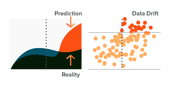 Seguimiento y gestión de la deriva del modelo