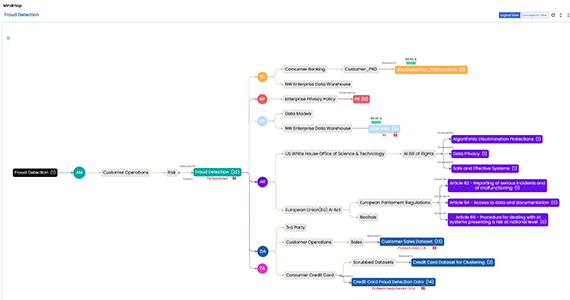 Comprenda las relaciones entre los modelos de IA