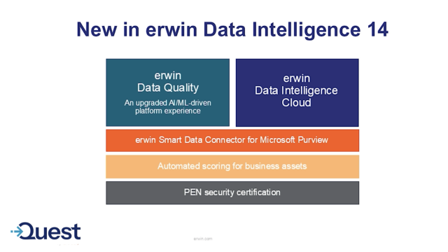 What’s new in erwin Data Intelligence 14